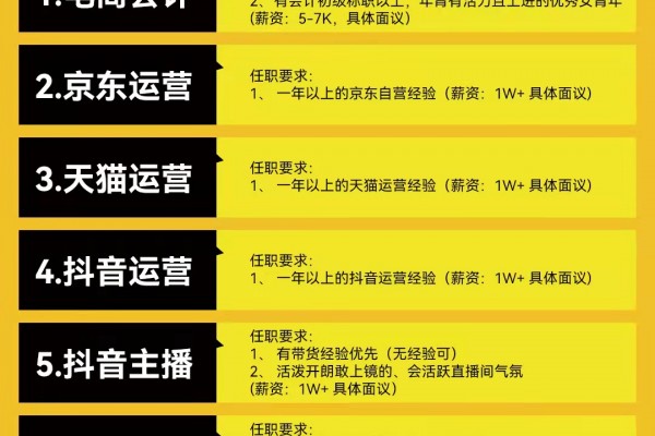 岗位更新|2022.03.09【企业运营中心】最新招聘信息